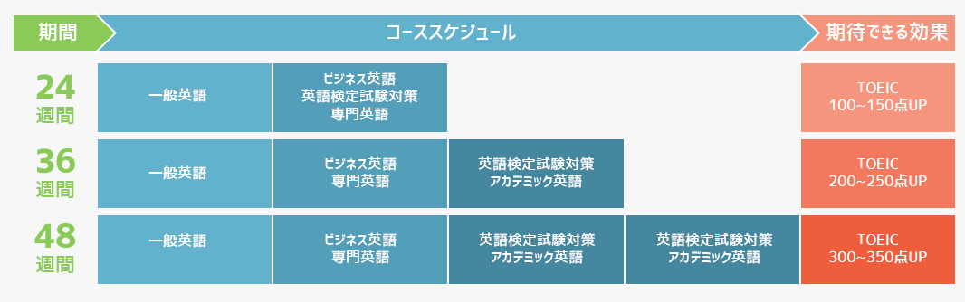 コーススケジュールサンプル