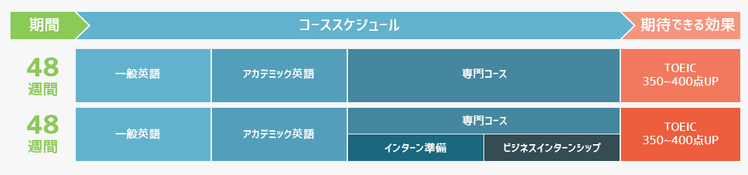 コーススケジュールサンプル