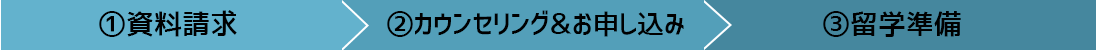 ①資料請求/②カウンセリング＆お申し込み/③留学準備