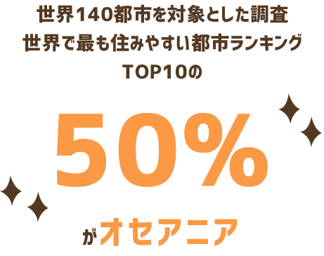 世界140都市を対象とした調査世界で最も住みやすい都市ランキングTOP10の50%がオーストラリアとニュージーランド