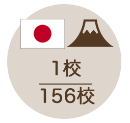 日本　1校/156校