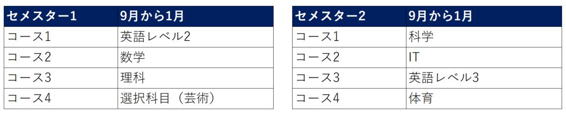 スケジュールサンプル