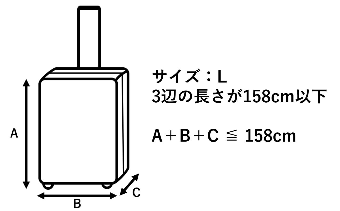 スーツケースの規定
