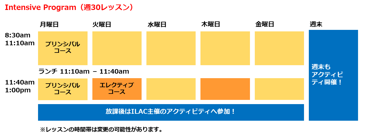 インテンシブ