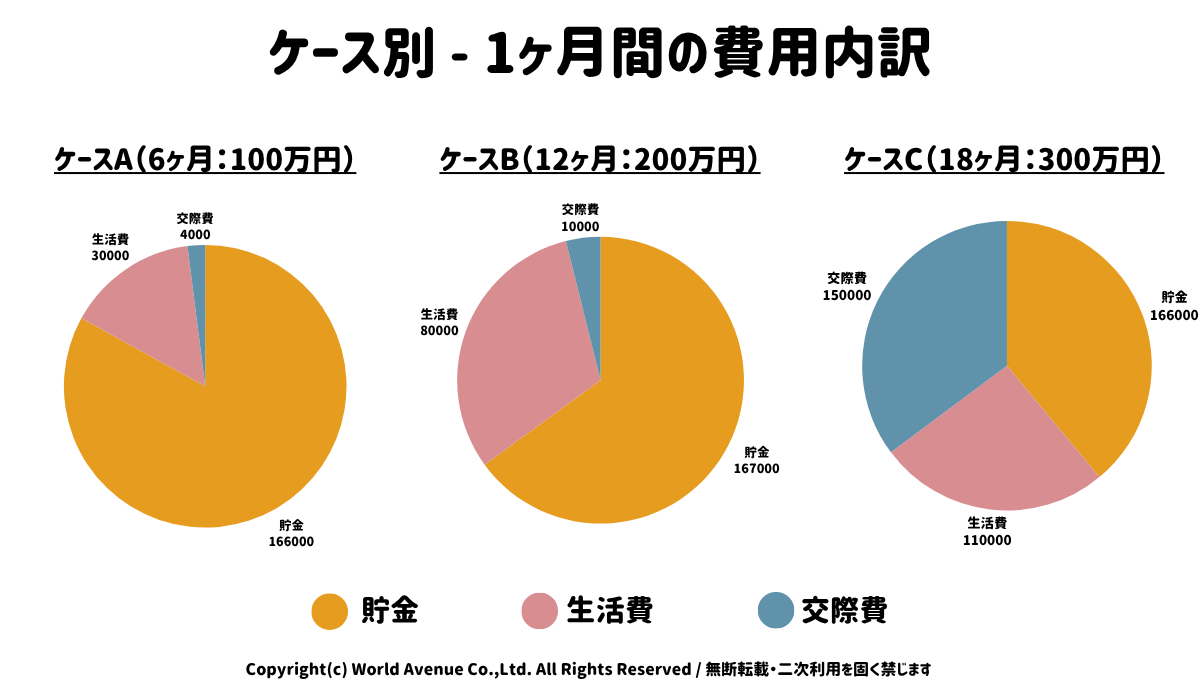 貯金プラン