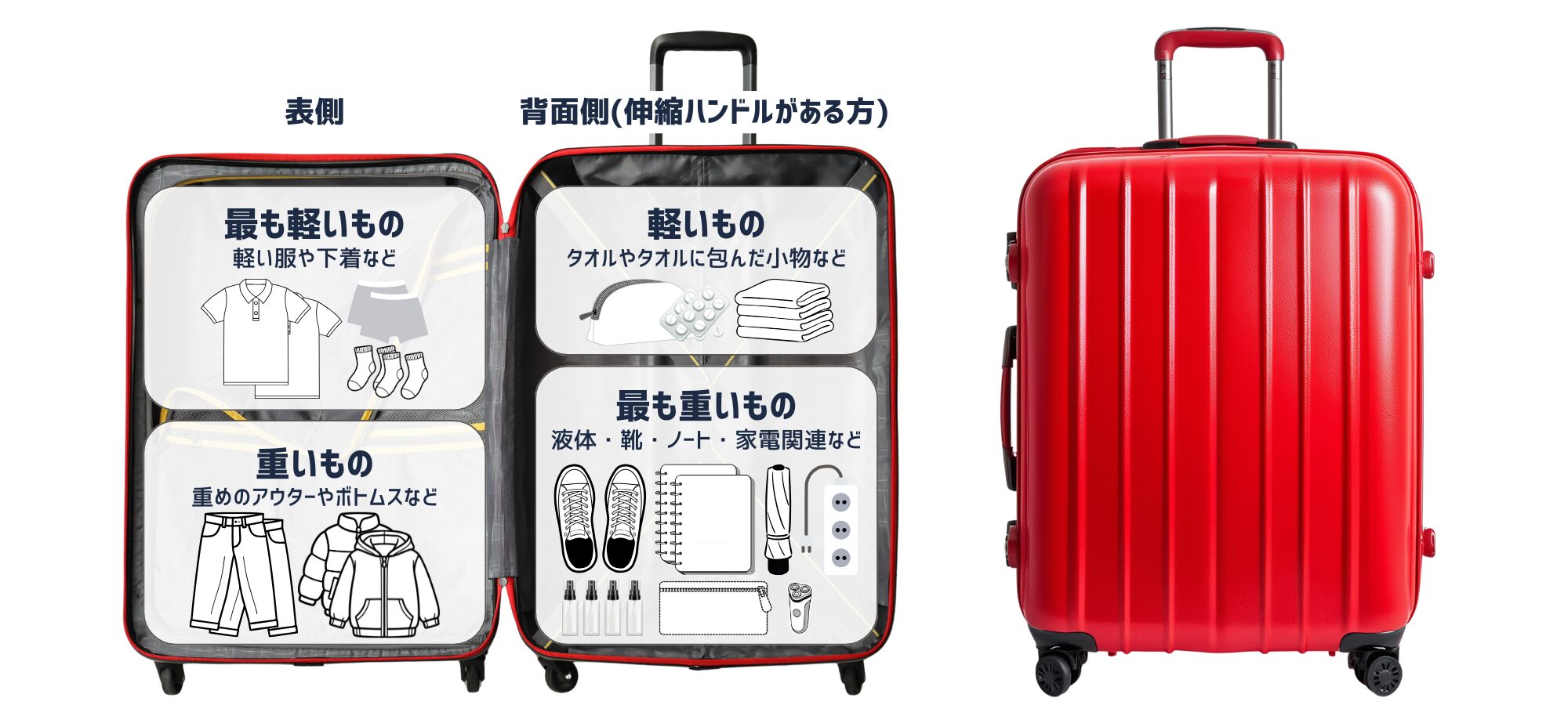 スーツケースの詰め方